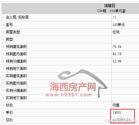 马尾万科紫台项目208套住宅“领证”，价格是……