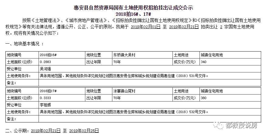 廈門、惠安首場土拍底價成交，安溪縣出讓南翼新城一幅餐飲用地