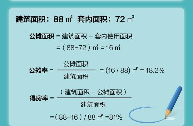 如果政府发声新建房按套内面积算，已购房的人群会得到适当赔偿？