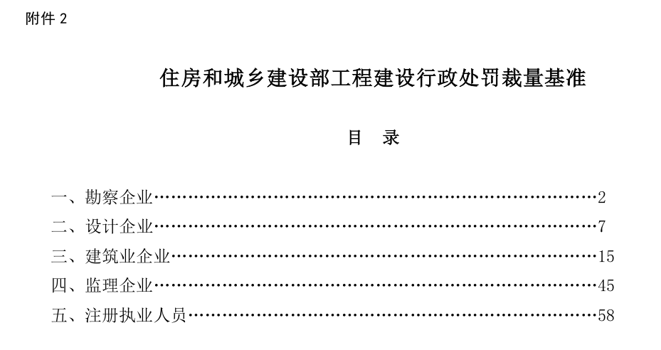 第一建闻 | 住房和城乡建设部：这些违法违规行为将受到处罚