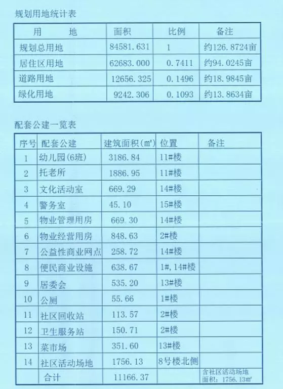东创悦城规划曝光！拟建10栋住宅，此前曾2.5亿摘地