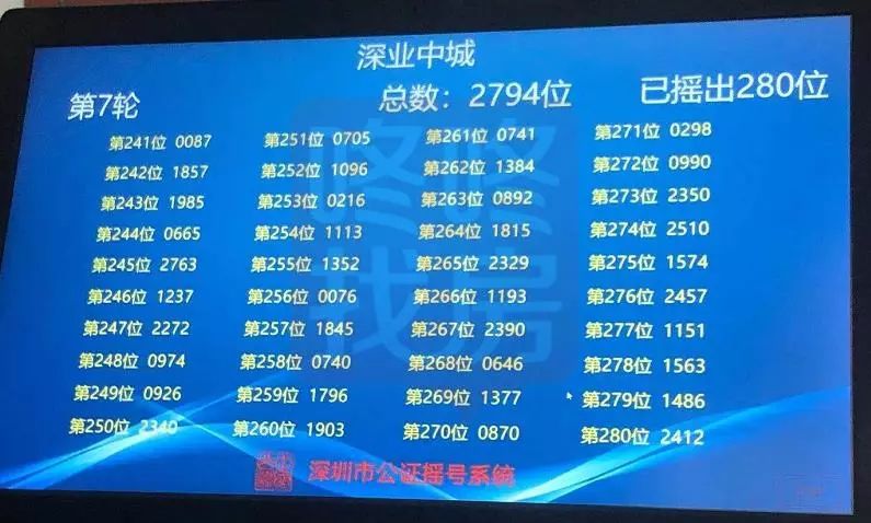 刚刚！香蜜湖中奖结果公布，恭喜前192位准业主！
