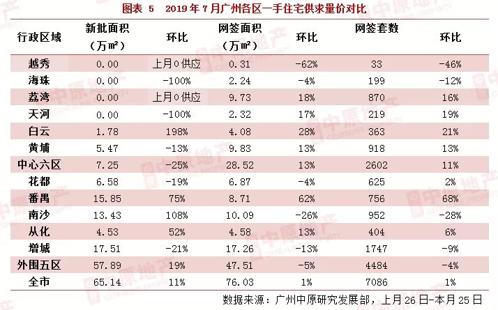 天！花都楼市库存26个月了