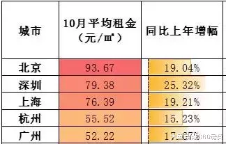 月入8千，沒錢租房，75%返鄉剛需盯上三四線城市！