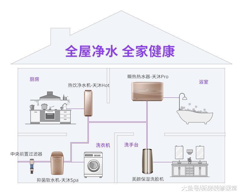 干裝修20年的大伯這樣告訴我，廚房裝修一定要注意這些事！
