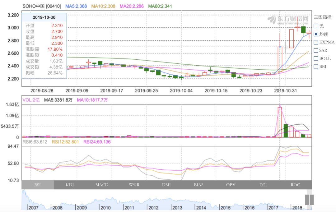 流水的地产大亨，铁打的潘石屹夫妇