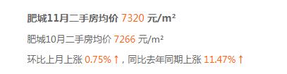 泰安楼市最新消息！11月房产信息出炉>附各小区房价