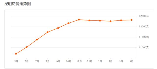 为什么成为越来越多人养老置业的首选地？昆明的这些亮点了解一下