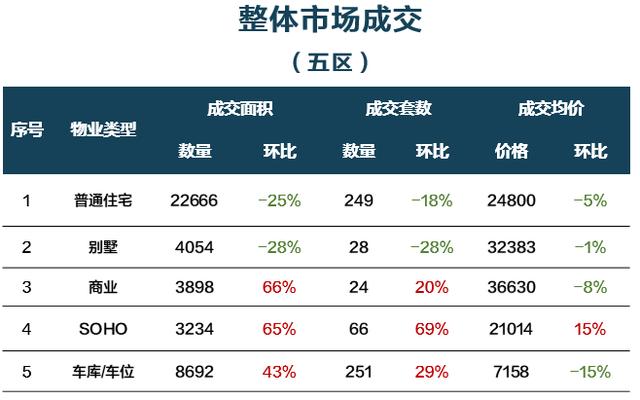 福州“有价无市”现象加剧，还能撑多久？