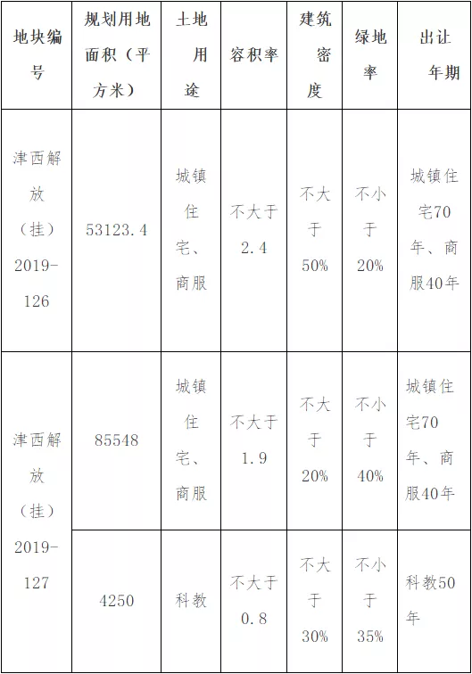 “银十”不慌！河西梅江50.9亿元宅地重磅压舱