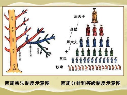 中国古代人才选拔制度都有哪些？它们又有哪些利弊？