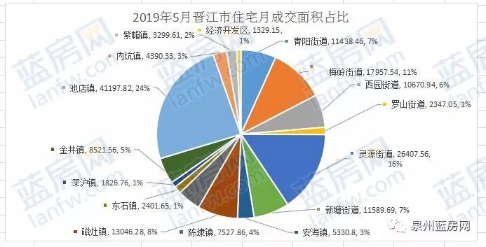 “红五月”泉州新房成交数据曝光，购房者比较看好的楼盘