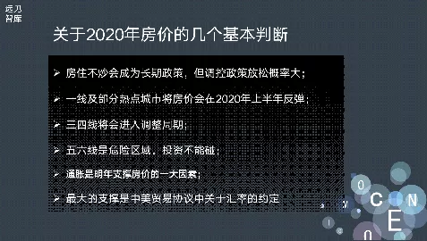 马光远：重磅！展望2020年，房价会反弹吗？