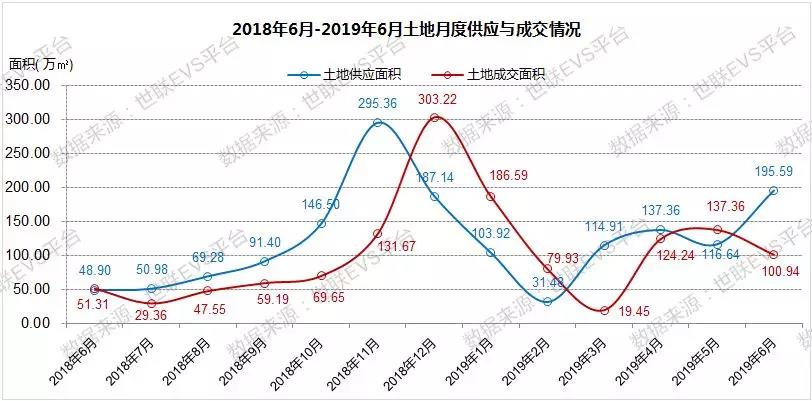 跌！广州房价连跌九个月，楼市下半场严管基调仍然不变？