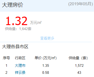 房价涨幅第一的西安被调控了，排名第二的大理悬了？