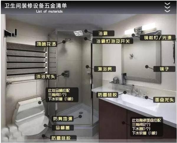 装修半包自选材料? 62种主辅材清单+19种品牌推荐, 直接拿去用吧