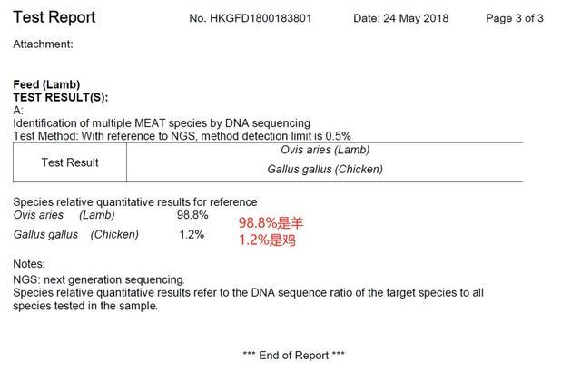 人吃的羊肉都不含羊肉, 过敏猫狗推荐吃通过肉源DNA检测的猫狗粮
