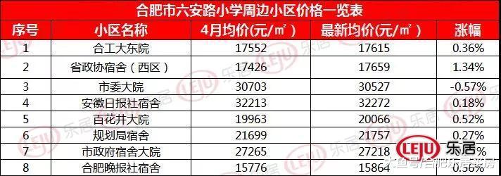 刚刚！合肥市2019年中小学招生方案出炉，学区划分时间公布！