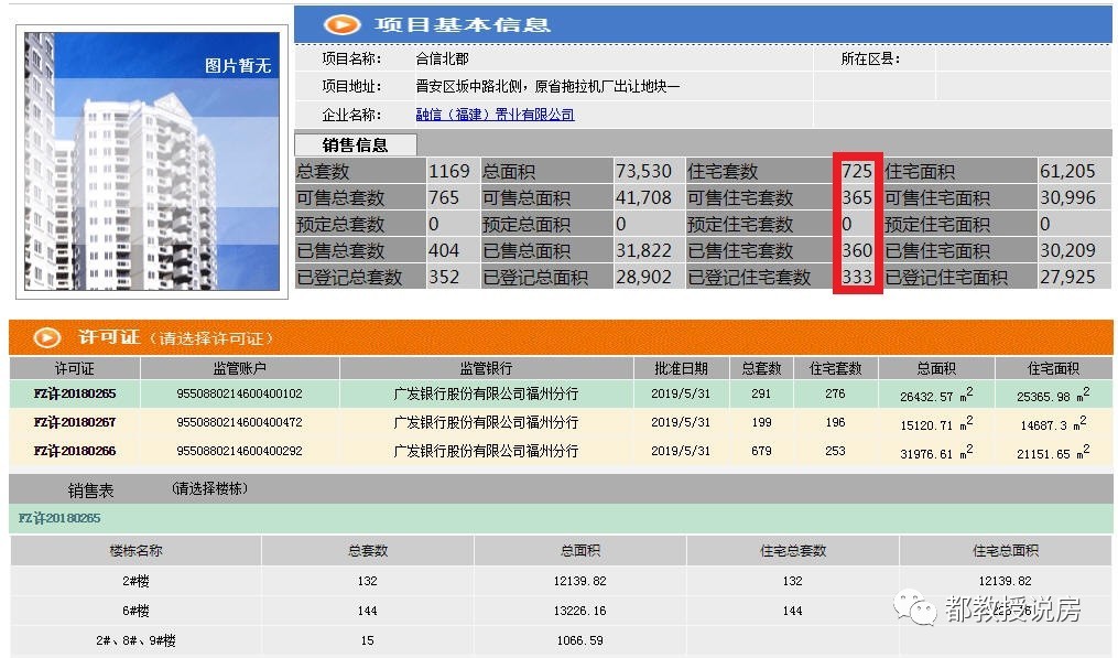 当年地价23000，拿地许久未开盘：福州中庚香山新时代终领预售证