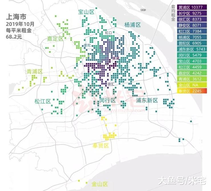 下半年，全国85%的大城市房租下跌的背后...
