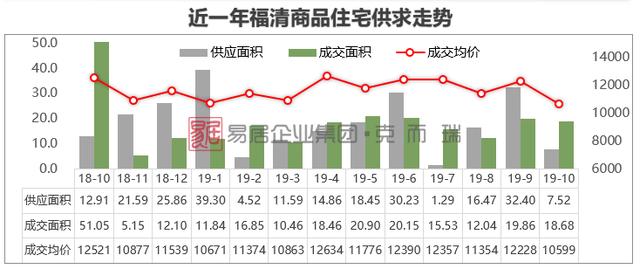 福建重点城市房价地图：哪里的房价在逆势上涨？