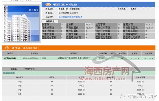 开闸放水迎九月！福州三个楼盘575套住宅“领证”（附价格）