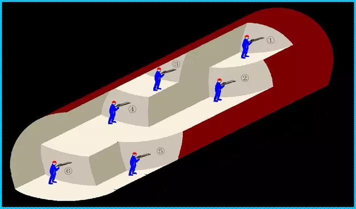 全面分析隧道施工安全，是真的很全哦~