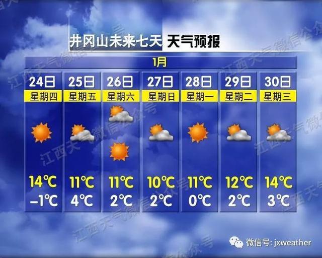 2℃！2波冷空气要来 春节江西天气可能有大转折