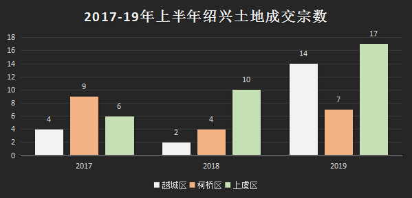 吐血整理！绍兴楼市年中报告来了！