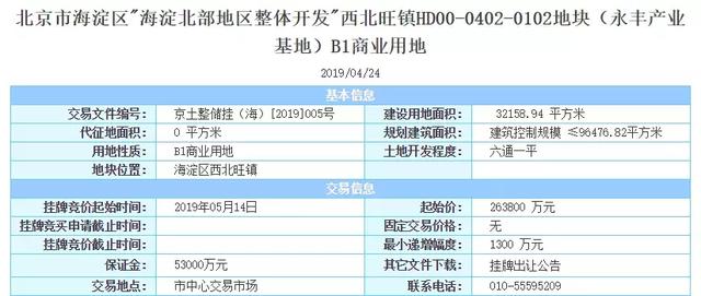 北京挂牌出让4宗地块，含孙河低密度住宅，项目不限价！