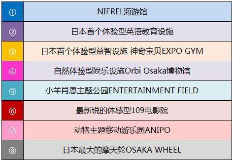 日本考察第一篇: 实探日本商业独特魅力