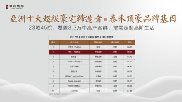 2020年 亚洲十大豪宅 肇庆端州七星岩 270°湖景别墅邀您品鉴