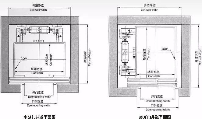 为什么医院的电梯门都是往一侧开启?