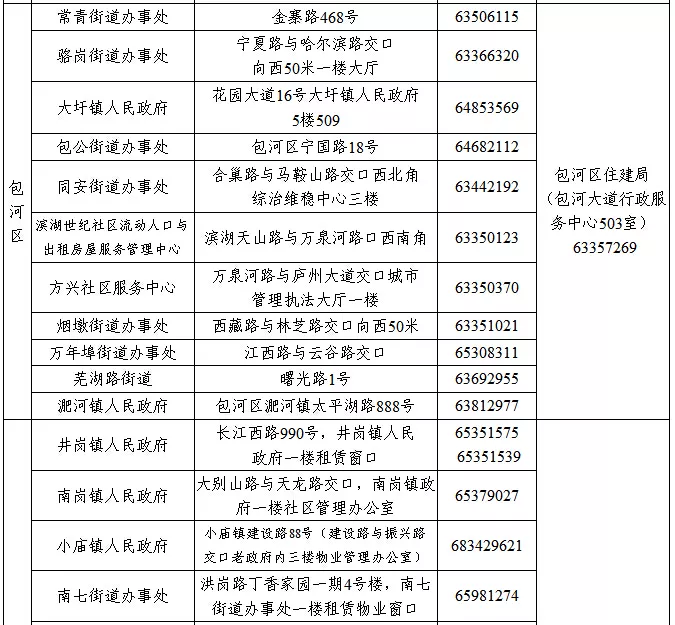 有房没房的都要看看，合肥楼市传来新消息！