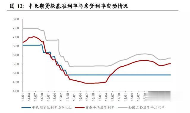 临沂有房贷的注意！明年有大变化！这几点很重要，事关你的钱包