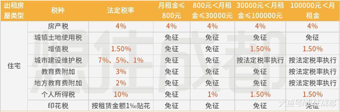 房租抵扣个税, 租客哭了, 房东慌了