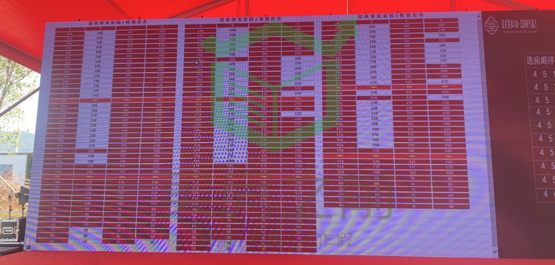 3个土豪抢1套前海房！招商领玺4小时卖了63亿！