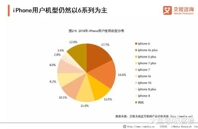 安卓手机秒变 iPhone X ！酷炫又流畅！