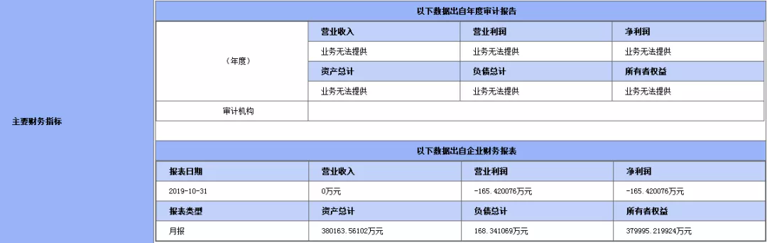 华侨城 “卖身”续梦，抛售重庆地块......