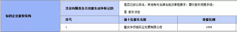 华侨城 “卖身”续梦，抛售重庆地块......