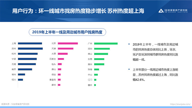 半年总结|房地产调控张弛有度 下半年楼市换挡路在何方？