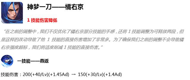 王者荣耀6.4更新：端午活动开启、碎片商城更新、10位英雄调整