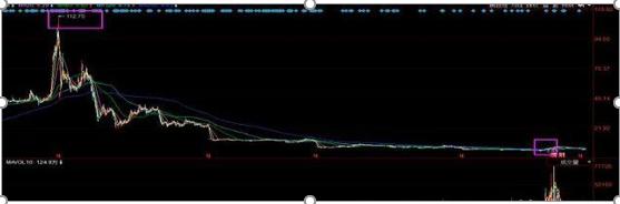 这股尾盘5分钟，庄家猛砸9000万拉涨停，真彪悍！股民：跟上吃肉