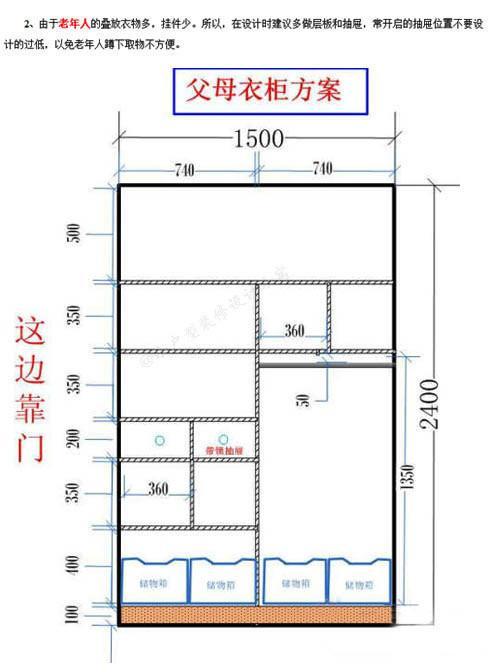 最全各房間（主臥、兒童房、父母房）衣柜布局尺寸，詳細清楚到位