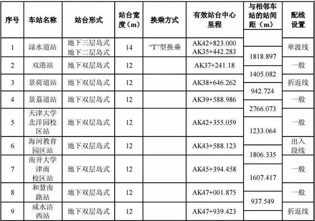 天津地铁新进展：8号线将与6号线二期贯通运营
