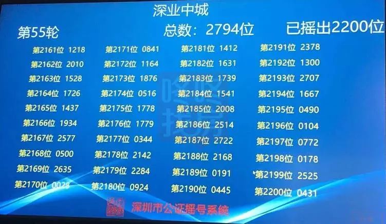 刚刚！香蜜湖中奖结果公布，恭喜前192位准业主！