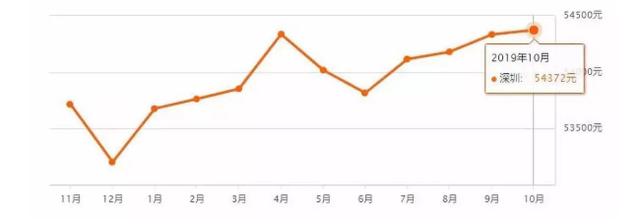 “豪宅税”免征，或刺激房价上涨？房产中介说出了真相