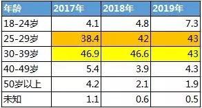 大数据报告 | 中国2.4亿“单身狗”的生活，正在悄悄改变