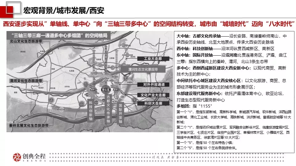 創典年報：2018年西安房地產市場信息報告