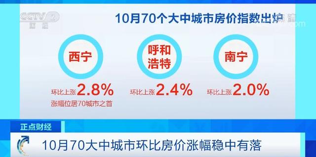70城最新房价来了：4个一线城市降了2个